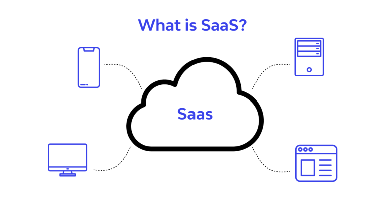 Harnessing the Benefits of SaaS for Business Success
